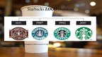 Презентация 'Business Activities of "Starbucks"', 5.