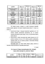 Дипломная 'SIA "Autoserviss" gada pārskats un tā sastāvdaļu analīze', 48.