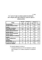 Дипломная 'SIA "Autoserviss" gada pārskats un tā sastāvdaļu analīze', 51.