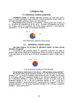 Реферат 'Lielās nātres (Urtica dioica L.) šķiedru pielietojums tautas medicīnā un tekstil', 18.