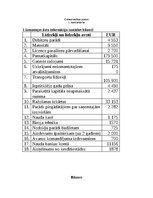 Конспект 'Grāmatvedības pamatu kontroldarbs', 1.