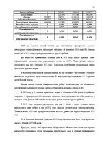 Дипломная 'Анализ финансового состояния предприятия по производству биотоплива', 52.