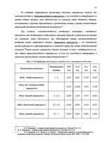 Дипломная 'Анализ финансового состояния предприятия по производству биотоплива', 54.