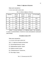 Дипломная 'Анализ финансового состояния предприятия по производству биотоплива', 60.