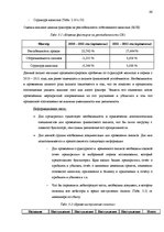 Дипломная 'Анализ финансового состояния предприятия по производству биотоплива', 66.