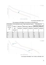Конспект 'Mikroekonomikas mājas darbs', 5.