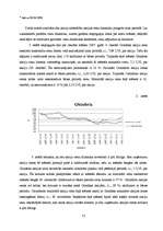 Реферат 'Akciju tirgus dinamika laika periodā no 1.10.2007.- 31.03.2008.', 13.