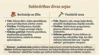 Презентация 'Reālisms', 12.