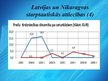 Презентация 'Latvijas un Nikaragvas starptautiskās attiecības', 8.