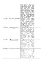 Отчёт по практике 'Prakses atskaites dienasgrāmata', 3.