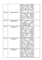 Отчёт по практике 'Prakses atskaites dienasgrāmata', 7.