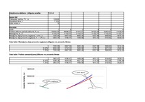 Реферат 'Finanšu aprēķinu modelēšana Excel vidē', 12.