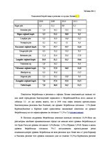 Дипломная 'Безработица и Занятость в Латвии и Даугавпилсе', 25.