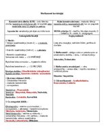 Конспект 'Klīniskās farmakoloģijas konspekts par medikamentiem kardioloģijā', 1.