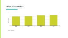 Презентация 'The Wood Industry in Latvia and It’s Effect on Latvian Economy', 3.