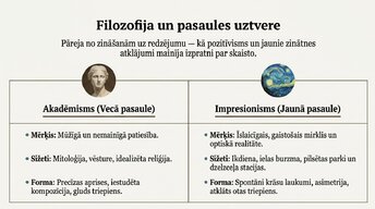 Презентация 'Impresionisms', 10.