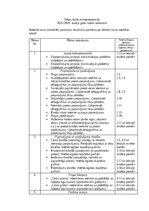 Конспект 'Mājas darbs mikroekonomikā', 1.