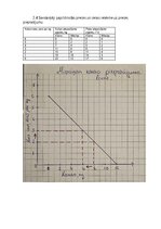 Конспект 'Mājas darbs mikroekonomikā', 11.