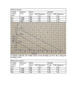 Конспект 'Mājas darbs mikroekonomikā', 45.