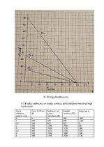 Конспект 'Mājas darbs mikroekonomikā', 47.
