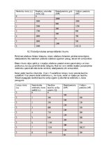 Конспект 'Mājas darbs mikroekonomikā
2025./2026. studiju gada rudens semestrim', 40.