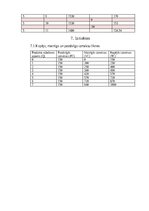 Конспект 'Mājas darbs mikroekonomikā
2025./2026. studiju gada rudens semestrim', 41.