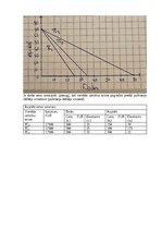 Конспект 'Mājas darbs mikroekonomikā
2025./2026. studiju gada rudens semestrim', 46.