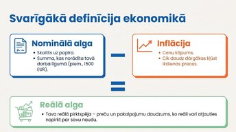 Презентация 'Algu pieauguma un inflācijas saistība', 2.