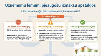 Презентация 'Algu pieauguma un inflācijas saistība', 5.