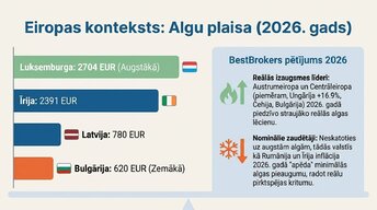 Презентация 'Algu pieauguma un inflācijas saistība', 8.