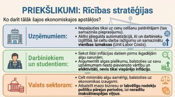 Презентация 'Algu pieauguma un inflācijas saistība', 13.