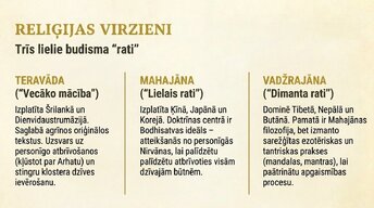 Презентация 'Budisms', 11.