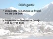 Презентация 'Šveices ekonomika', 7.