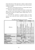 Дипломная 'SIA "LBK Invest" saimnieciskās darbības analīze un pilveidošanas virzieni.', 48.