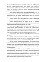 Дипломная 'SIA "LBK Invest" saimnieciskās darbības analīze un pilveidošanas virzieni.', 51.