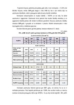 Дипломная 'SIA "LBK Invest" saimnieciskās darbības analīze un pilveidošanas virzieni.', 52.