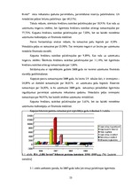 Дипломная 'SIA "LBK Invest" saimnieciskās darbības analīze un pilveidošanas virzieni.', 53.