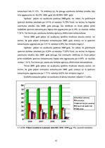 Дипломная 'SIA "LBK Invest" saimnieciskās darbības analīze un pilveidošanas virzieni.', 61.