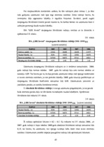Дипломная 'SIA "LBK Invest" saimnieciskās darbības analīze un pilveidošanas virzieni.', 63.