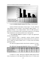 Дипломная 'SIA "LBK Invest" saimnieciskās darbības analīze un pilveidošanas virzieni.', 64.