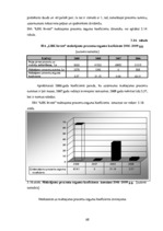 Дипломная 'SIA "LBK Invest" saimnieciskās darbības analīze un pilveidošanas virzieni.', 68.