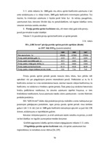 Дипломная 'SIA "LBK Invest" saimnieciskās darbības analīze un pilveidošanas virzieni.', 70.