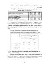 Дипломная 'SIA "LBK Invest" saimnieciskās darbības analīze un pilveidošanas virzieni.', 71.
