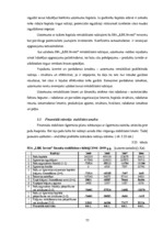 Дипломная 'SIA "LBK Invest" saimnieciskās darbības analīze un pilveidošanas virzieni.', 77.