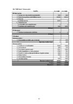 Дипломная 'SIA "LBK Invest" saimnieciskās darbības analīze un pilveidošanas virzieni.', 91.