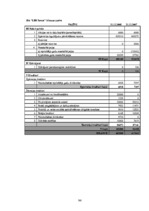 Дипломная 'SIA "LBK Invest" saimnieciskās darbības analīze un pilveidošanas virzieni.', 94.