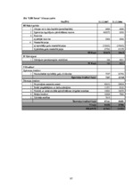 Дипломная 'SIA "LBK Invest" saimnieciskās darbības analīze un pilveidošanas virzieni.', 97.