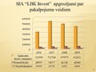 Дипломная 'SIA "LBK Invest" saimnieciskās darbības analīze un pilveidošanas virzieni.', 104.