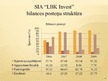 Дипломная 'SIA "LBK Invest" saimnieciskās darbības analīze un pilveidošanas virzieni.', 105.