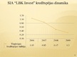 Дипломная 'SIA "LBK Invest" saimnieciskās darbības analīze un pilveidošanas virzieni.', 110.